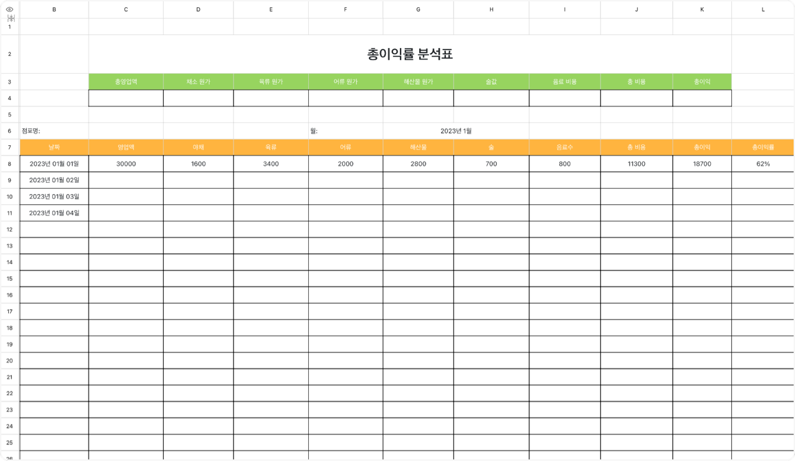 총이익률 분석표